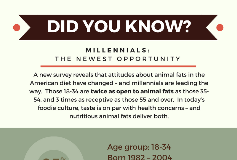 DID YOU KNOW? Millennials: The Newest Opportunity
